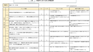 自己評価結果の公表 | 児童デイサービス88